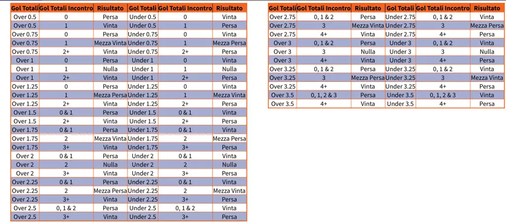 Perbandingan Odds dari berbagai Asian Bookies