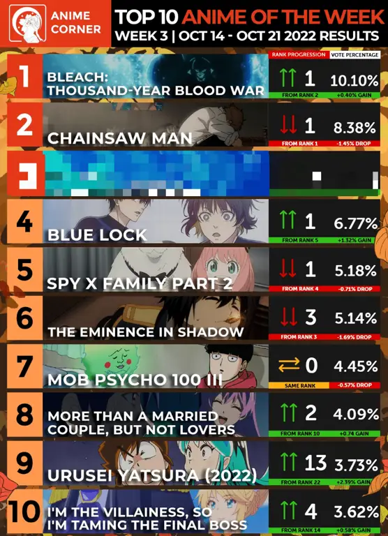 Gambar sistem rating anime