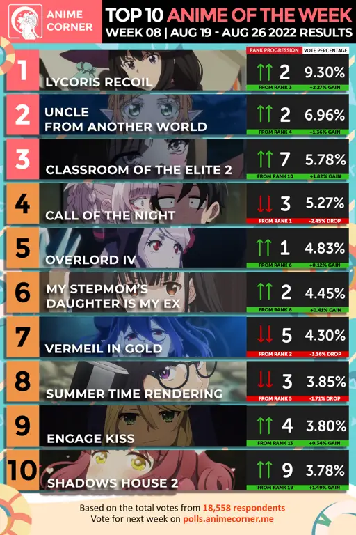 Sistem rating usia anime