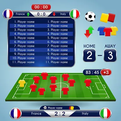 Statistik Pertandingan Sepak Bola