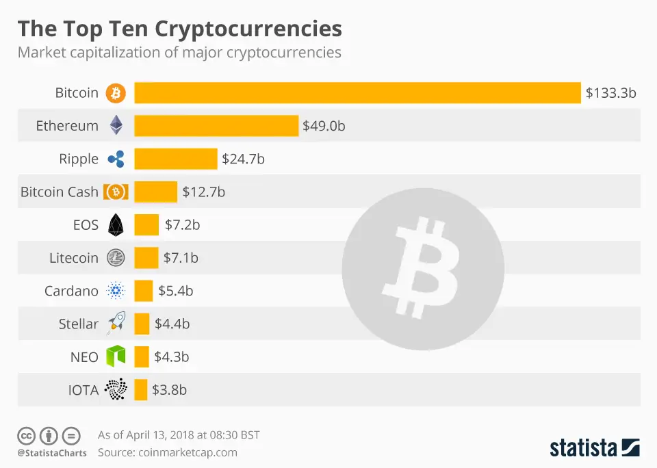 Grafik pasar cryptocurrency yang fluktuatif