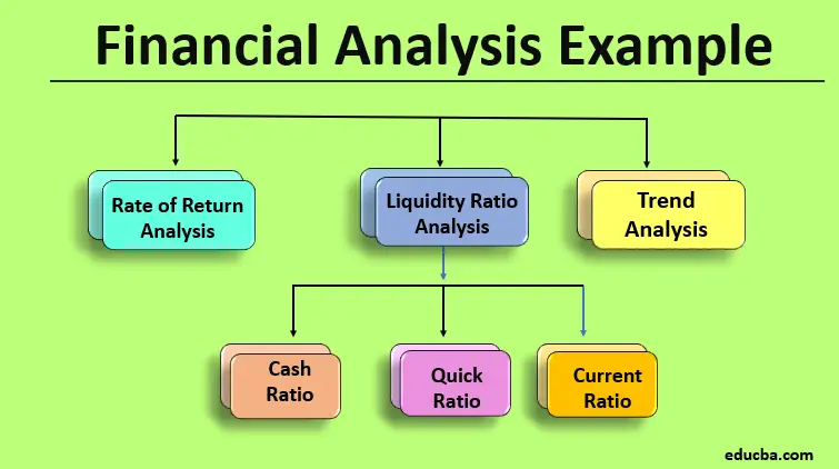 Alat Analisis Data Keuangan