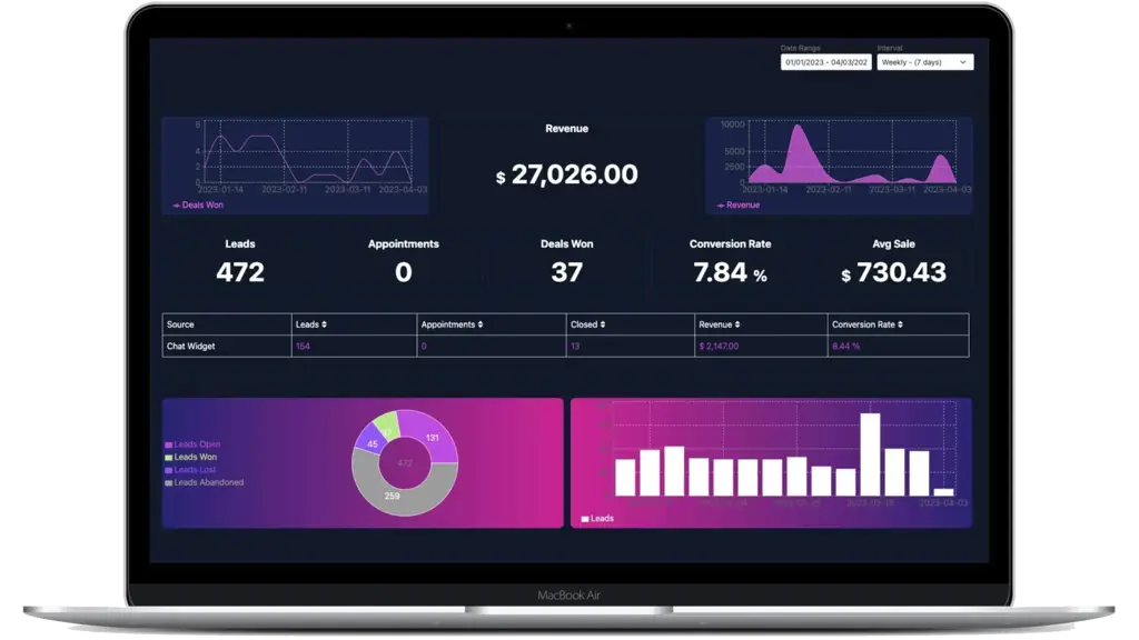 Dasbor analitik data untuk memantau kinerja