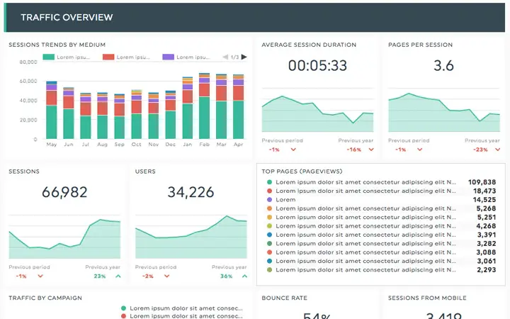 Dasbor Analitik Website