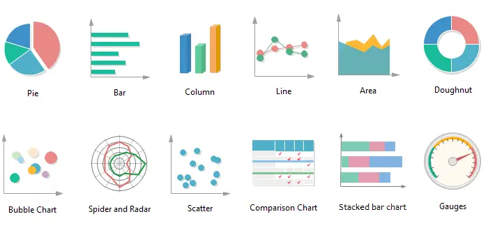 Grafik analisis data