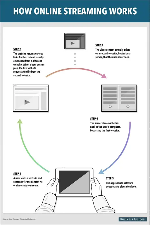 Perbandingan layanan streaming legal