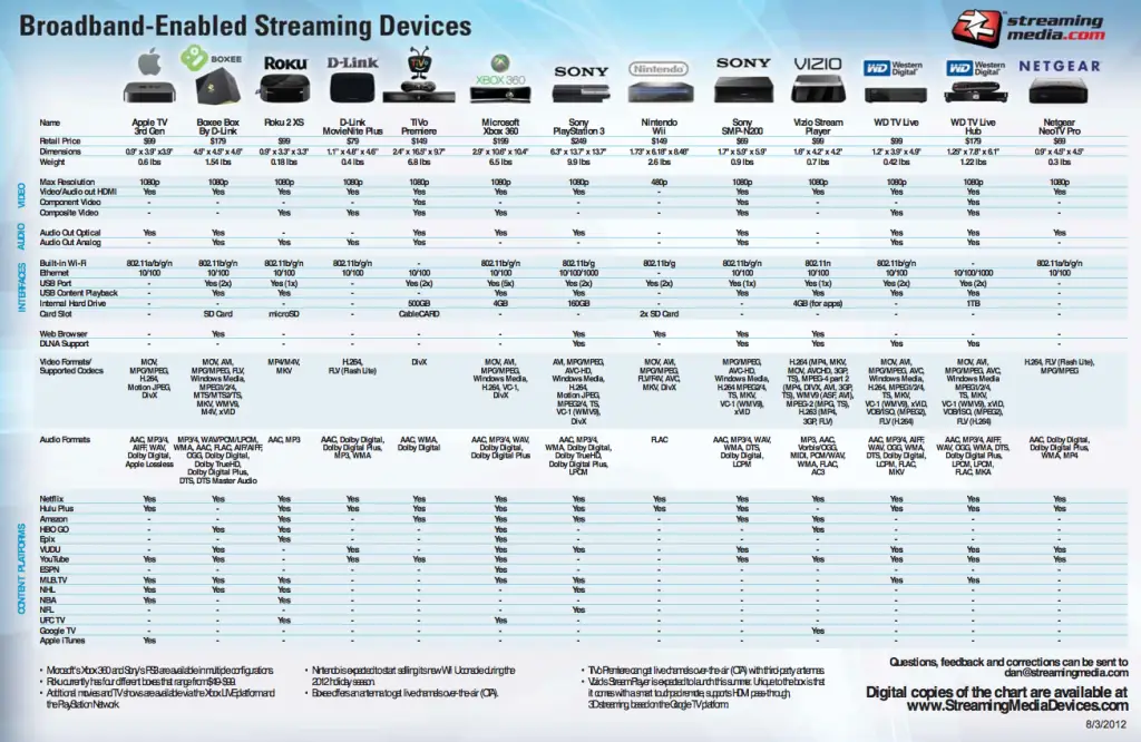 Perbandingan Platform Streaming