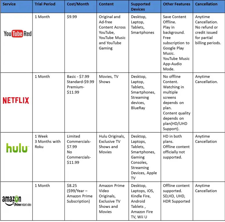 Perbandingan platform streaming anime