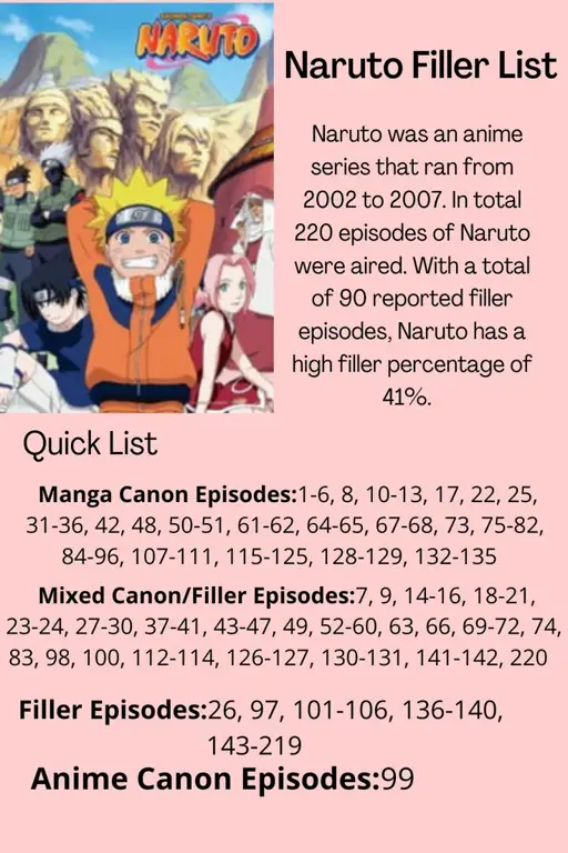 Gambar perbandingan episode filler dan non-filler