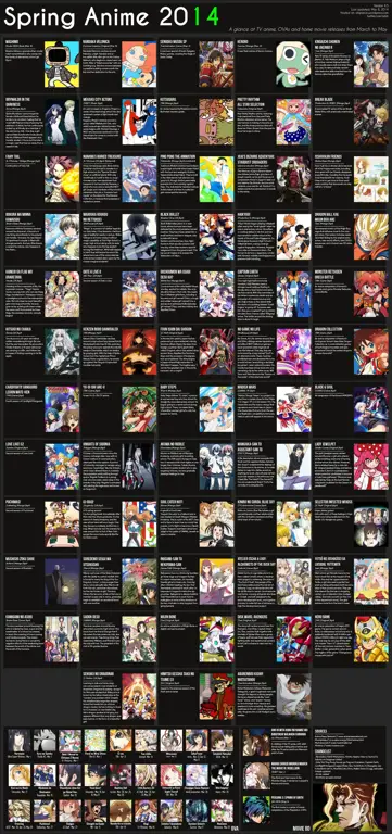 Grafik perbandingan streaming anime