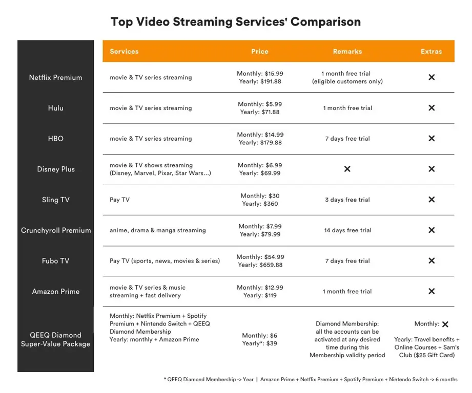 Perbandingan layanan streaming legal