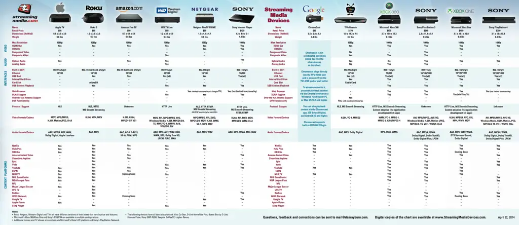 Perbandingan layanan streaming