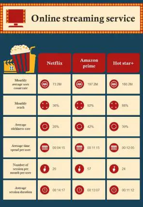 Perbandingan berbagai layanan streaming film legal (ilustrasi)