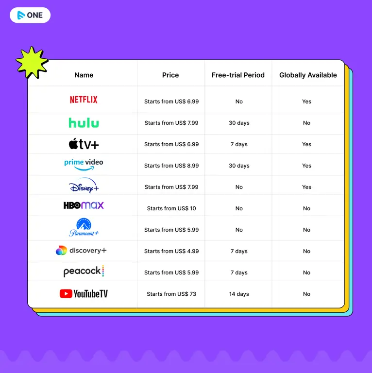 Perbandingan berbagai layanan streaming