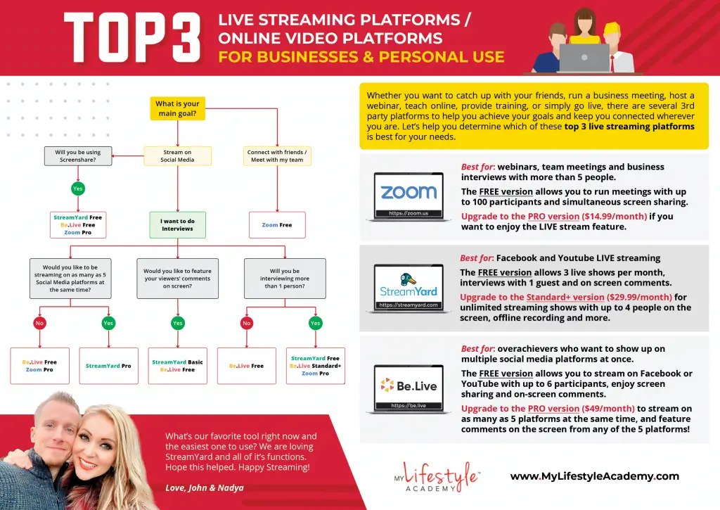 Perbandingan antar platform streaming anime legal seperti Netflix, iQIYI, dll.