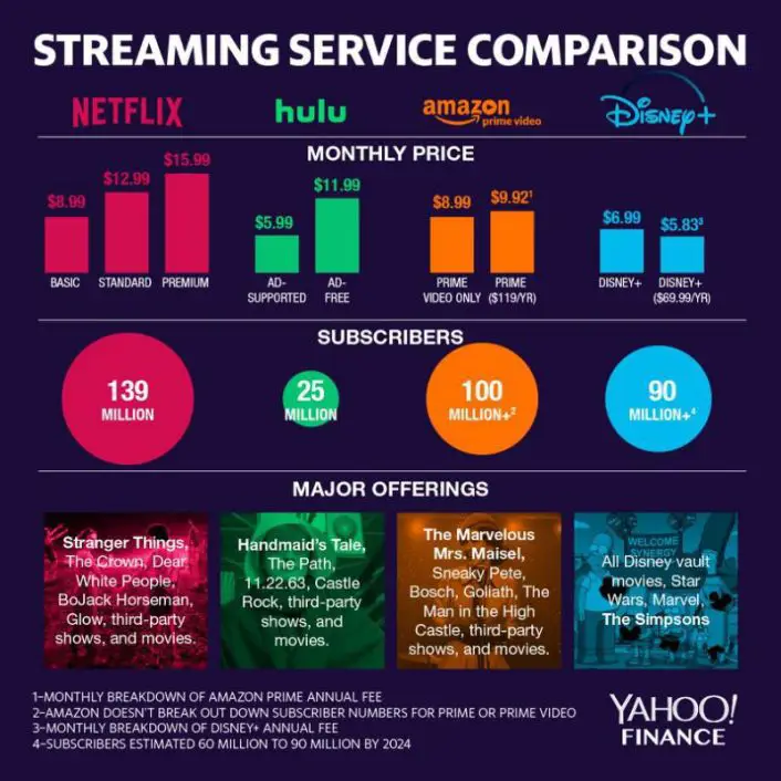 Membandingkan Platform Streaming Perbandingan Layanan Streaming