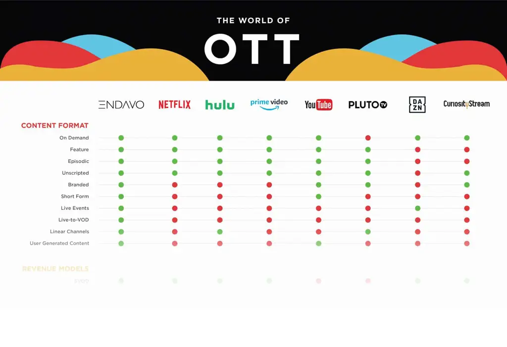 Antarmuka berbagai platform streaming online