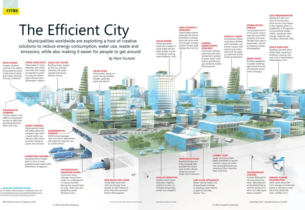 Perencanaan kota dan infrastruktur modern