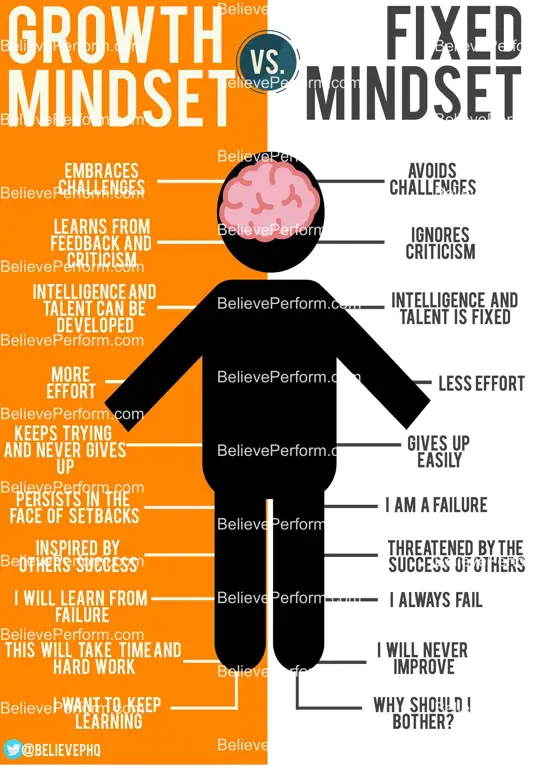 Gambar yang mewakili mentalitas pertumbuhan