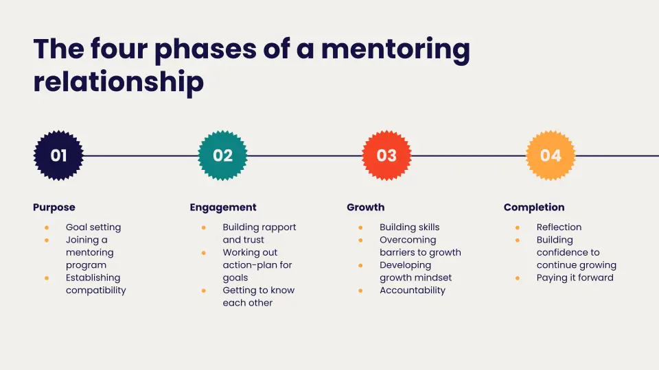 Mentorship yang Sukses