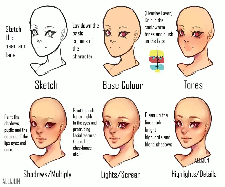 Tutorial melukis digital karakter anime