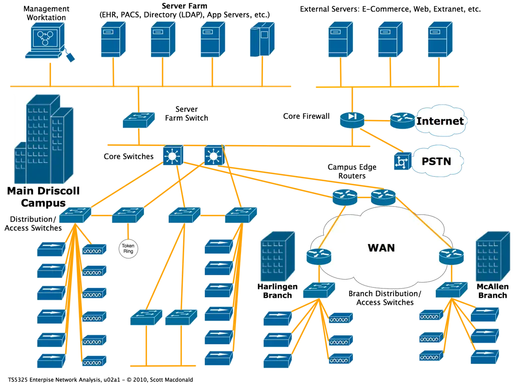 Diagram jaringan komputer yang menunjukkan koneksi internet