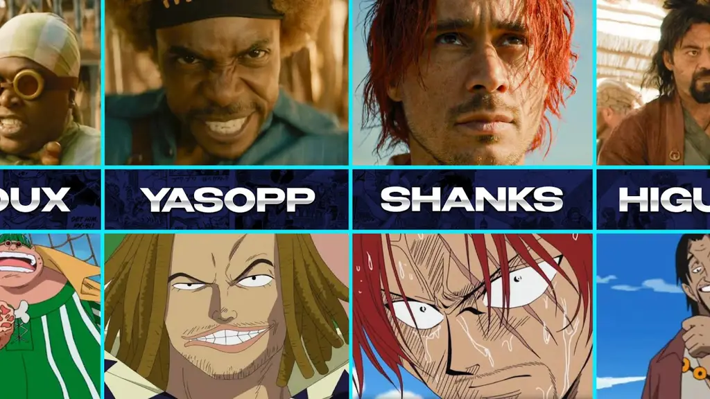 Memilih Layanan Streaming One Piece yang Tepat Perbandingan layanan streaming One Piece