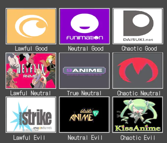 Memilih Layanan Streaming yang Tepat Grafik perbandingan layanan streaming anime