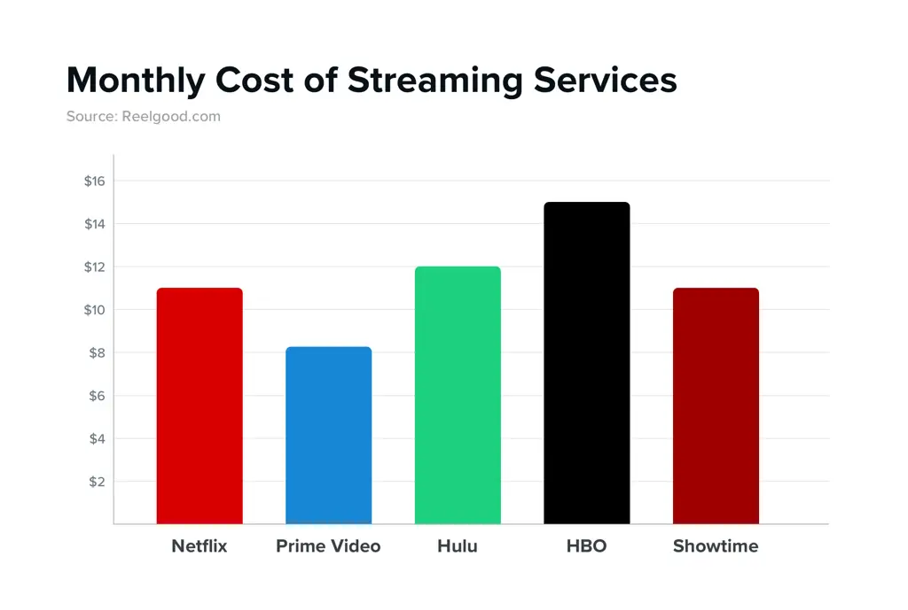 Perbandingan layanan streaming