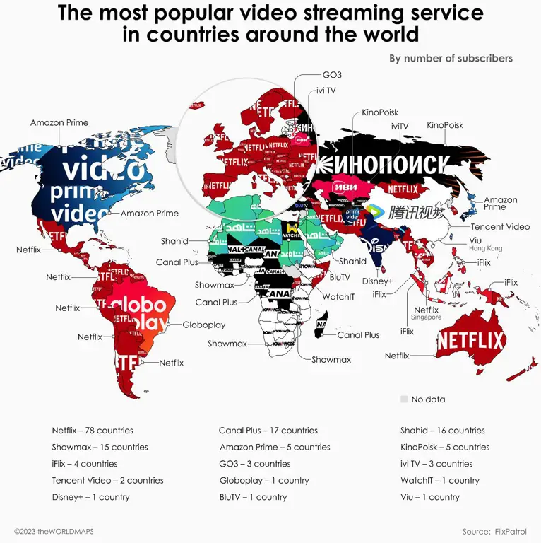 Perbandingan layanan streaming