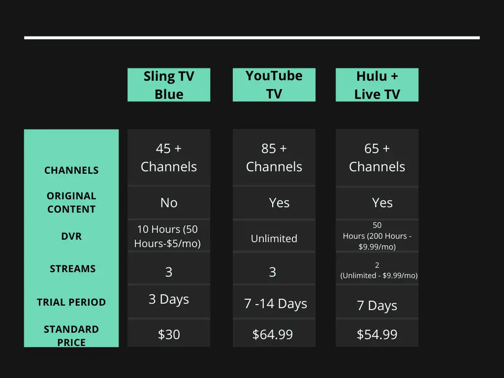 Perbandingan layanan streaming legal