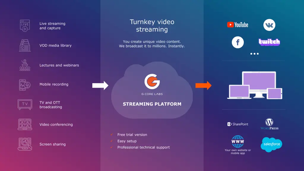 Perbandingan platform streaming legal dan ilegal