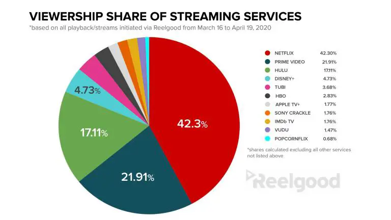 Perbandingan berbagai layanan streaming anime