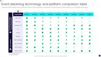 Perbandingan berbagai platform streaming online