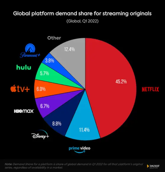 Perbandingan berbagai platform streaming film