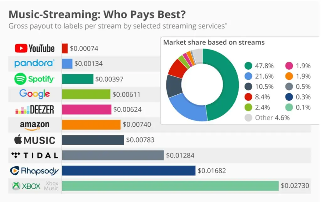 Perbandingan antar platform streaming anime