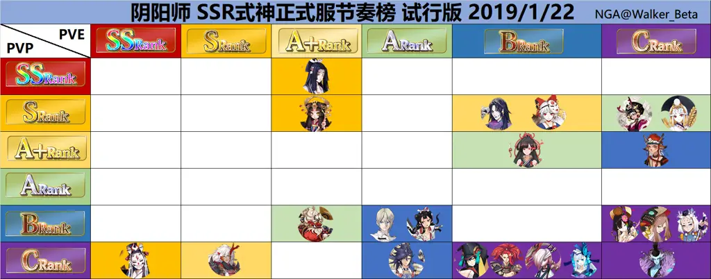 Daftar Tingkat Shikigami Onmyoji