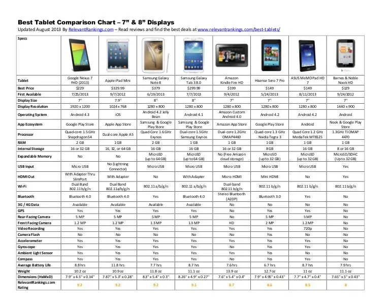 Grafik perbandingan berbagai tablet SIO