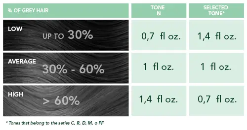 Bagan warna rambut abu-abu