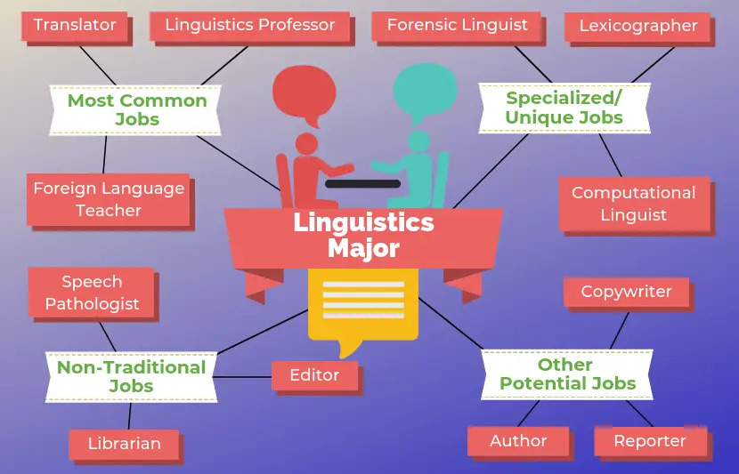 Penelitian Linguistik