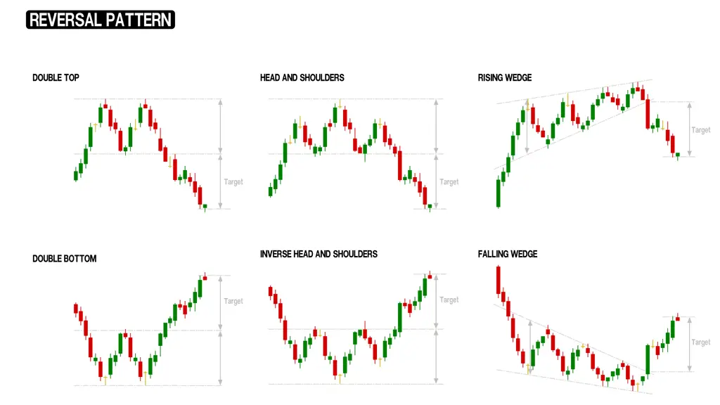 Grafik candlestick yang menunjukkan pola pembalikan