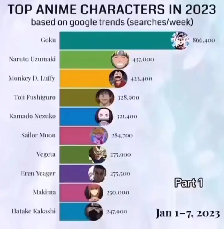 Gambar seseorang sedang mencari anime di internet