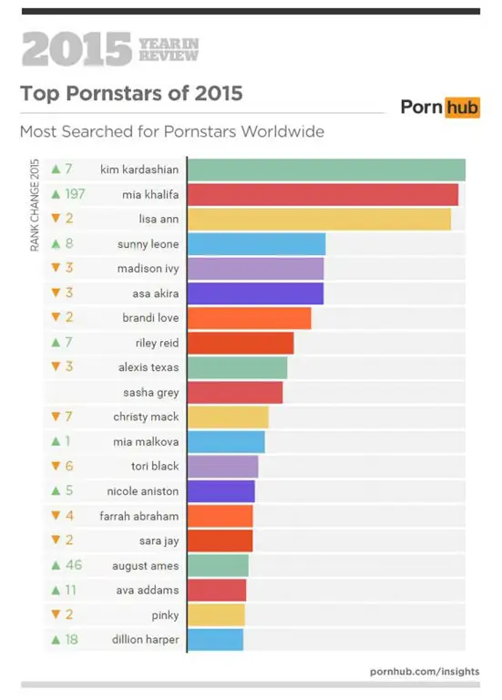 Alternatif aman untuk situs web konten dewasa