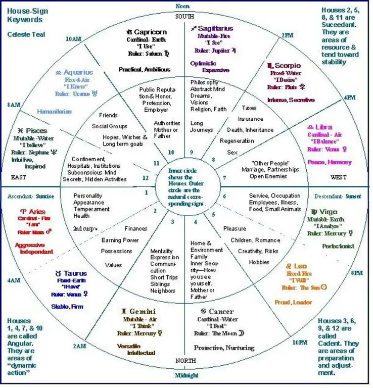 Bagan numerologi untuk menentukan angka harian