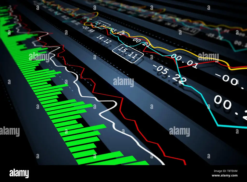 Analisis Data Pasar Saham