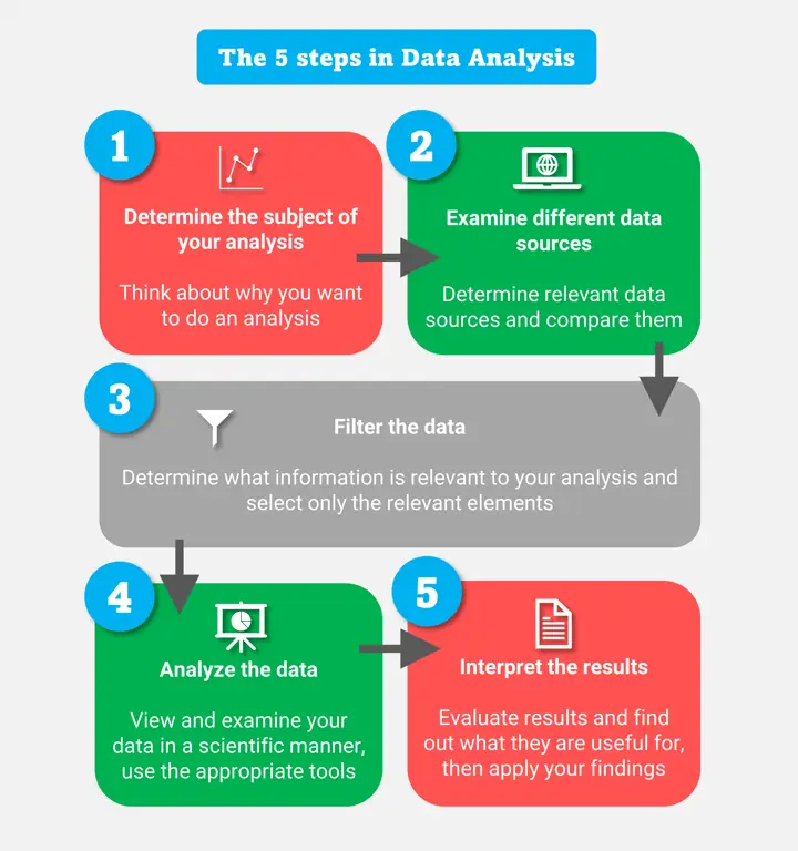 Ilustrasi analisis data