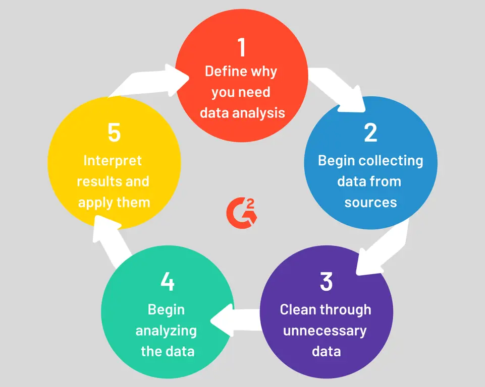 Analisis data untuk menemukan informasi tentang zorox.t