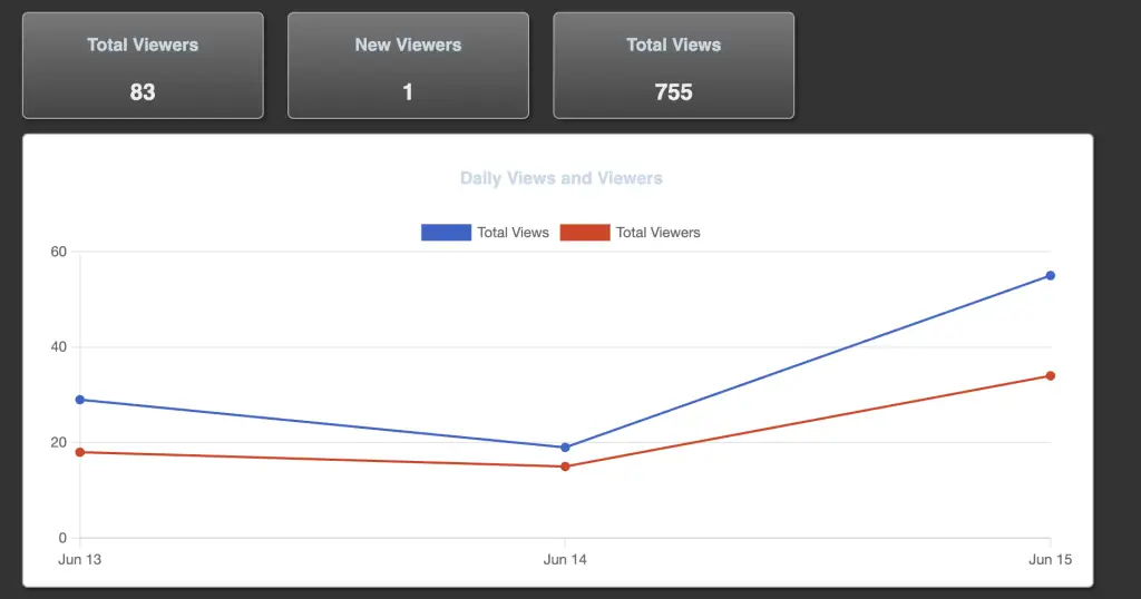 Gambar dashboard analitik live streaming