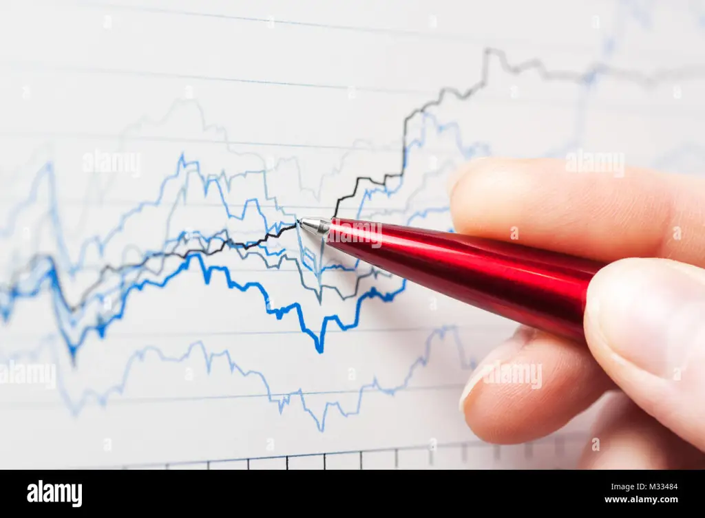 Analisis grafik keuangan