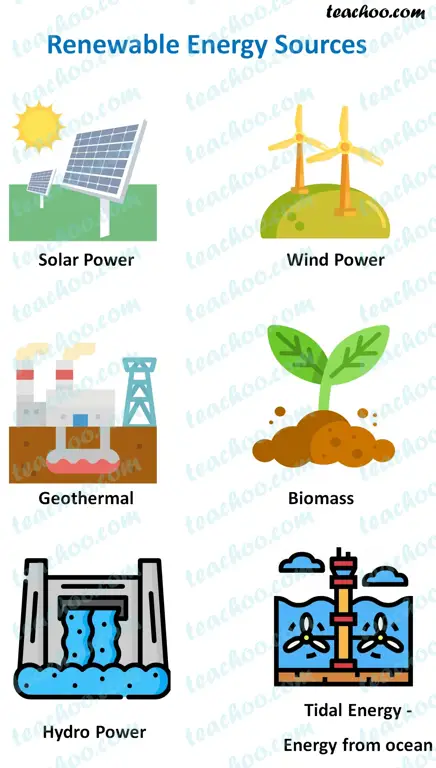 Sumber energi terbarukan untuk masa depan yang lebih baik